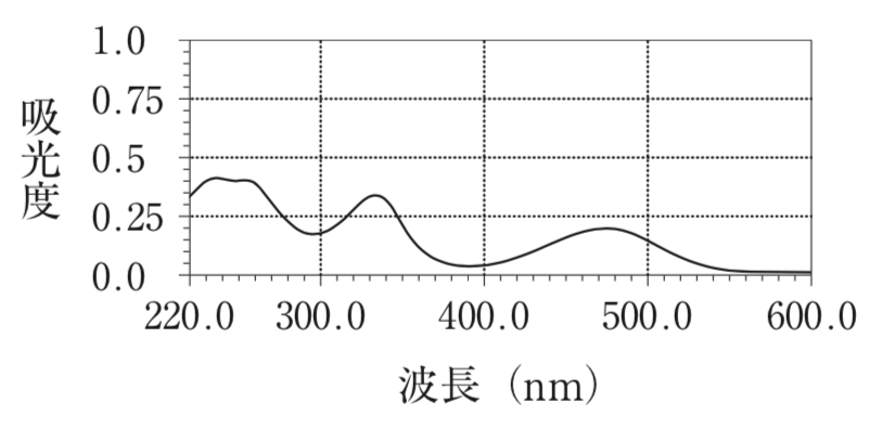 解説画像